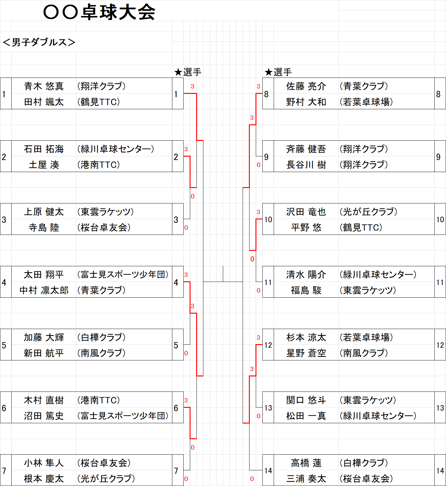 結果101