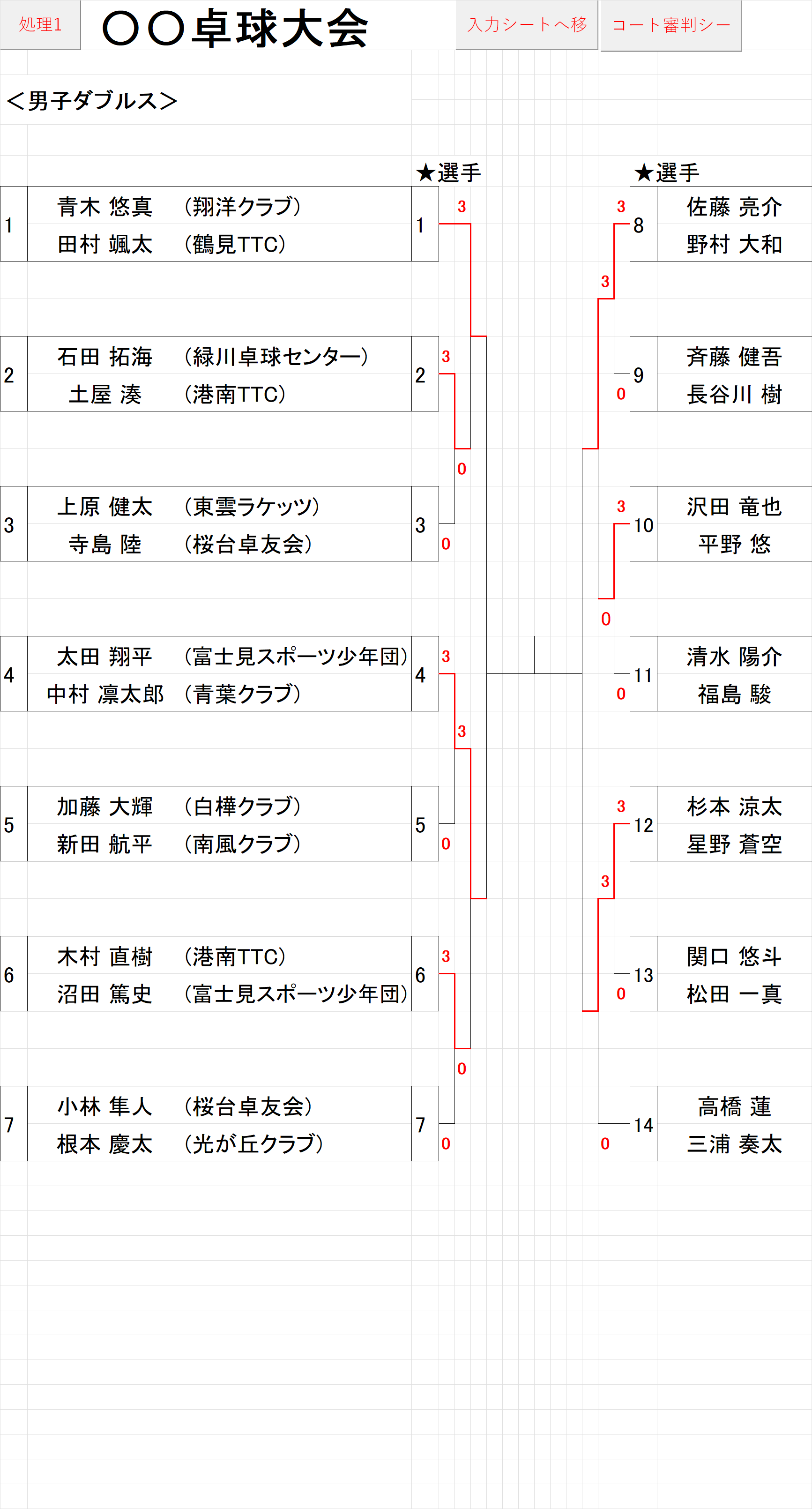 結果101