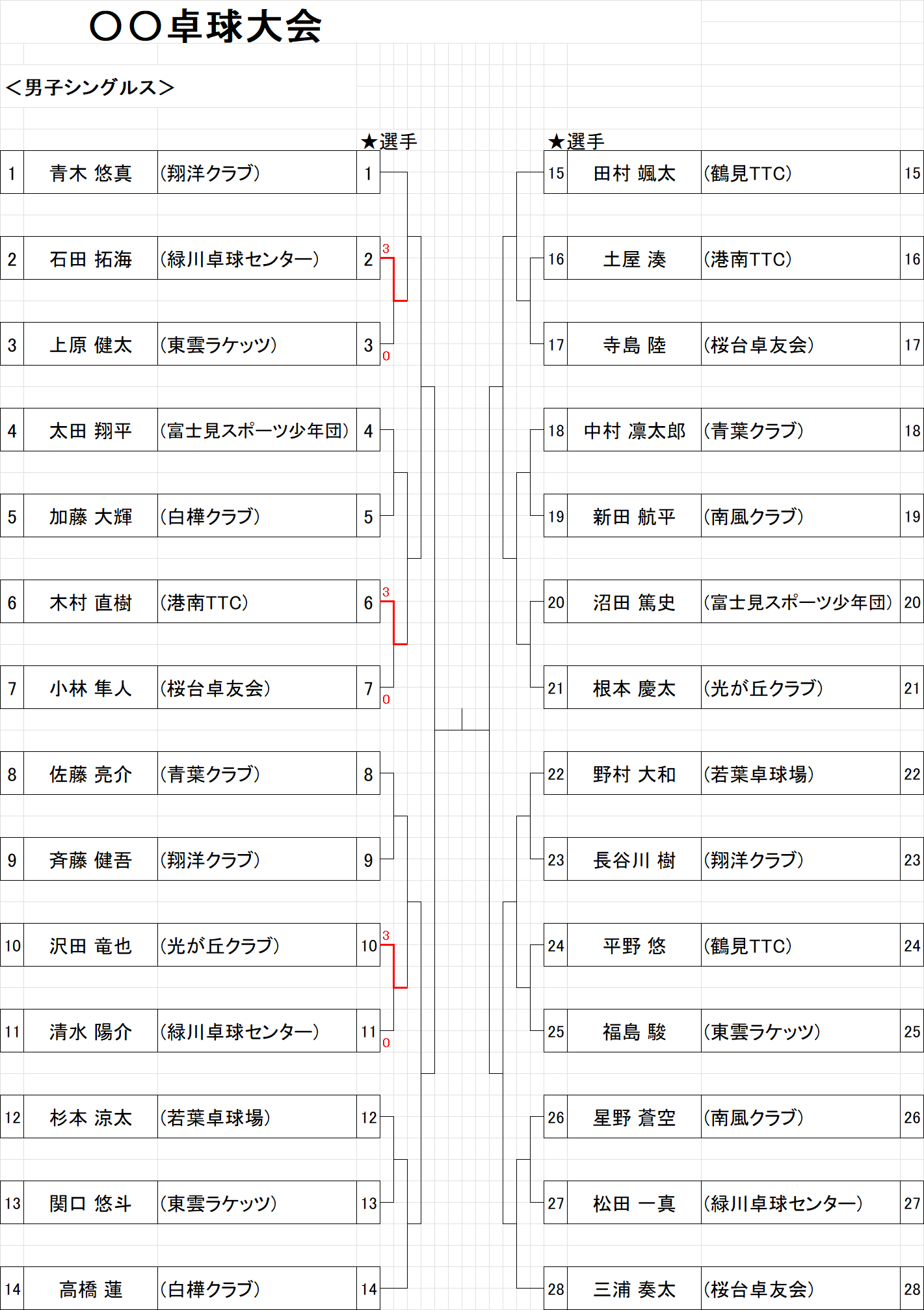 結果102