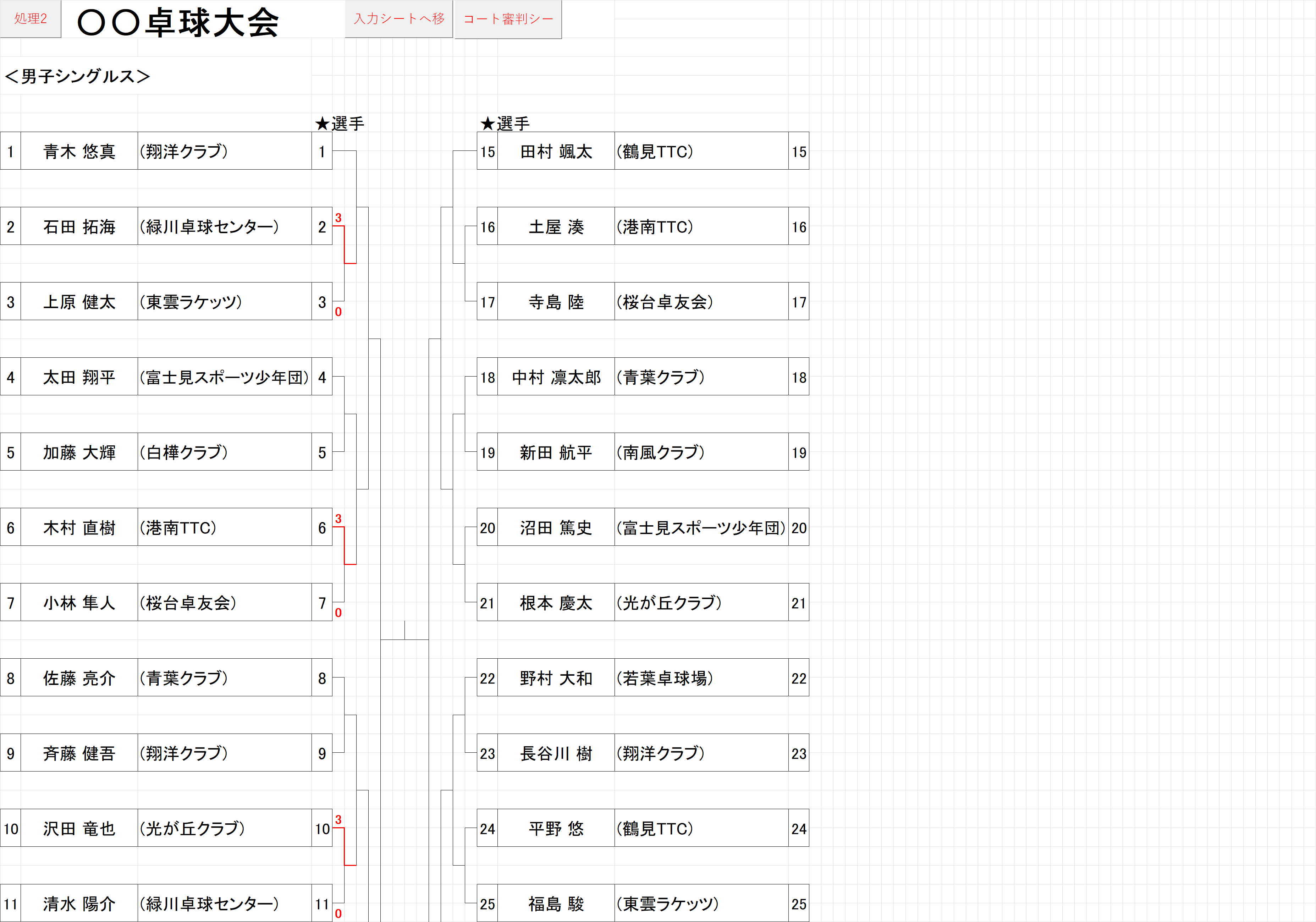 結果102